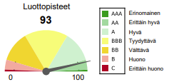 Luottoriskiraportti, hyvä luottoluokitus ja korkeat luottopisteet