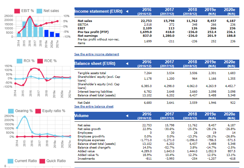 Overview page shows a summary of the most important company financials.