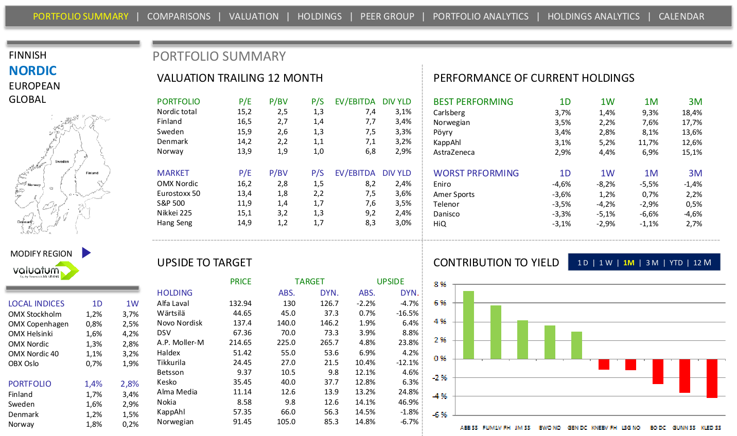 Valuatum equity portfolio solution offers custom investment portfolio views and tracking of investment targets.