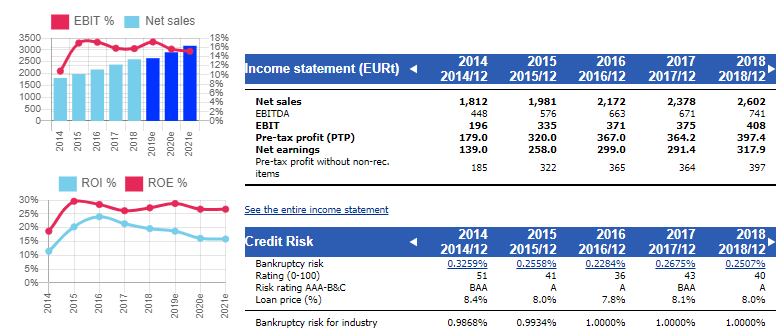 COmpany views overview