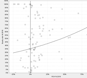 Comparison graph