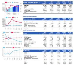 company views overview