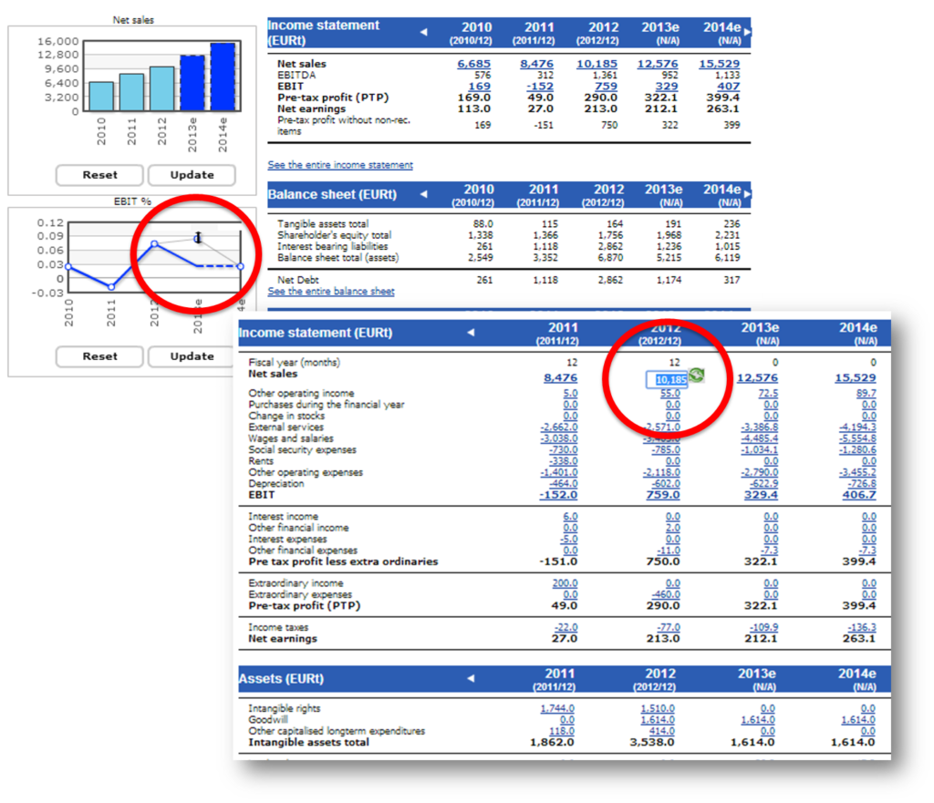 Company views pages include an easy-to-use tool for editing company data on the fly