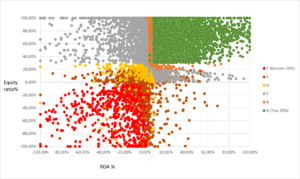 Plot of Credit Ratings in Two-Ratio Model